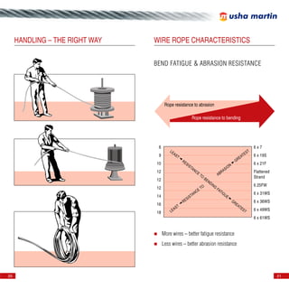 Rope handbook | PDF