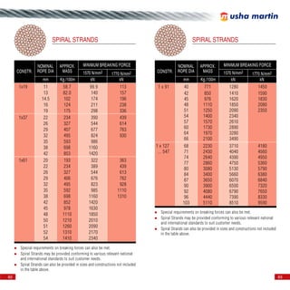 Rope Grade Chart.pdf Rope handbook | PDF