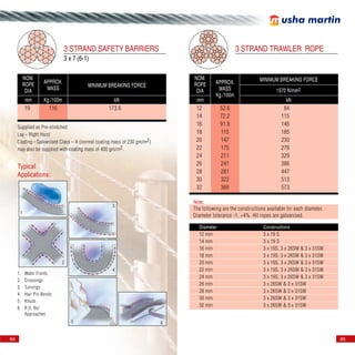 Trawle Lead Rope Rope handbook | PDF