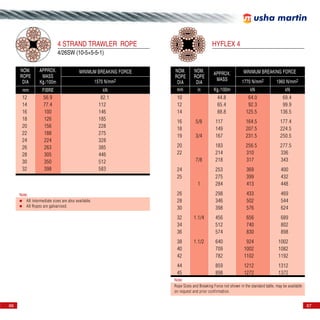 Trawle Lead Rope Rope handbook | PDF