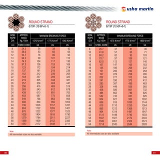 Rope Grade Chart.pdf Rope handbook | PDF