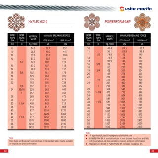 Xpower Rope Hsn Code Rope handbook | PDF