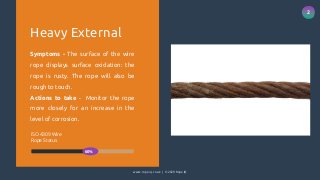 2
www.ropeiq.co.uk | © 2020 Rope IQ
Heavy External
Symptoms - The surface of the wire
rope displays surface oxidation: the
rope is rusty. The rope will also be
rough to touch.
Actions to take - Monitor the rope
more closely for an increase in the
level of corrosion.
ISO 4309 Wire
Rope Status
60%
 