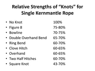 Relative Strengths of “Knots” for
Single Kernmantle Rope
• No Knot 100%
• Figure 8 75-80%
• Bowline 70-75%
• Double Overhand Bend 65-70%
• Ring Bend 60-70%
• Clove Hitch 60-65%
• Overhand 60-65%
• Two Half Hitches 60-70%
• Square Knot 43-70%
 