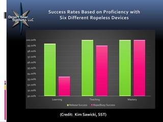 Ropeless Consortium Meeting - 2020 presentation