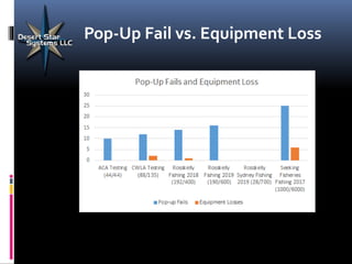 Ropeless Consortium Meeting - 2020 presentation