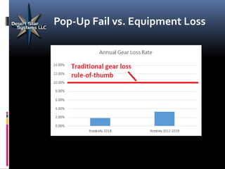 Ropeless Consortium Meeting - 2020 presentation