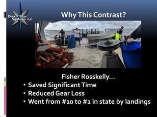 WhyThis Contrast?
Fisher Rosskelly…
• Saved SignificantTime
• Reduced Gear Loss
• Went from #20 to #2 in state by landings
 