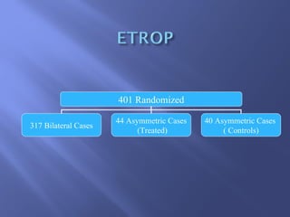 401 Randomized 317 Bilateral Cases 44 Asymmetric Cases (Treated) 40 Asymmetric Cases  ( Controls) 