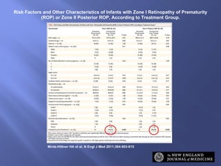 Risk Factors and Other Characteristics of Infants with Zone I Retinopathy of Prematurity (ROP) or Zone II Posterior ROP, According to Treatment Group. Mintz-Hittner HA et al. N Engl J Med 2011;364:603-615 