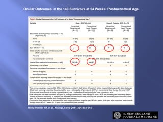 Ocular Outcomes in the 143 Survivors at 54 Weeks' Postmenstrual Age. Mintz-Hittner HA et al. N Engl J Med 2011;364:603-615 