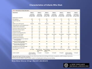 Characteristics of Infants Who Died. Mintz-Hittner HA et al. N Engl J Med 2011;364:603-615 