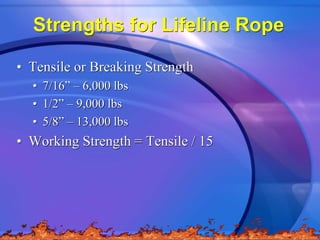 Weakness Rope Rope_PP.ppt