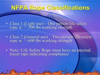 Life Safety Rope Examples Rope_PP.ppt