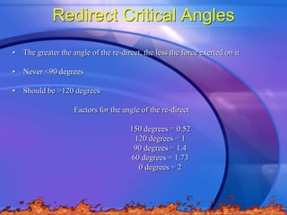Redirect Critical Angles
• The greater the angle of the re-direct, the less the force exerted on it
• Never <90 degrees
• ...