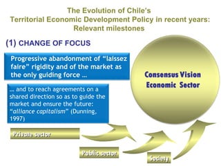 The Evolution of Chile’s  Territorial Economic Development Policy in recent years: Relevant milestones   (1)  CHANGE OF FOCUS Progressive abandonment of “laissez faire” rigidity and of the market as the only guiding force  … …  and to reach agreements on a shared direction so as to guide the market and ensure the future: “ alliance capitalism ” (Dunning, 1997)  Private sector Public sector Society 