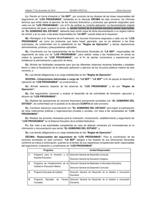 Sábado 27 de diciembre de 2014 DIARIO OFICIAL (Sexta Sección)
L).- Remitir en forma trimestral a “LA SEP”, por conducto de los titulares de las áreas responsables del
seguimiento de “LOS PROGRAMAS” señaladas en la cláusula DÉCIMA de este convenio, los informes
técnicos que emita sobre el ejercicio de los recursos financieros y productos que generen asignados para
cada uno de “LOS PROGRAMAS”, con el fin de verificar su correcta aplicación. La documentación original
comprobatoria del gasto quedará en poder de (anotar nombre de la autoridad educativa estatal responsable)
de “EL GOBIERNO DEL ESTADO”, debiendo ésta remitir copia de dicha documentación a su órgano interno
de control, y en su caso, a las áreas responsables de “LA SEP” cuando éstas se lo requieran;
M).- Reintegrar a la Tesorería de la Federación, los recursos financieros asignados a cada uno de “LOS
PROGRAMAS” así como los productos que éstos hayan generado, que no se destinen a los fines
autorizados, de conformidad con lo establecido en las “Reglas de Operación” y demás disposiciones
administrativas, jurídicas y presupuestarias aplicables;
N).- Coordinarse con los representantes de las Direcciones Generales de “LA SEP”, responsables del
seguimiento de cada uno de “LOS PROGRAMAS”, para realizar visitas a las instalaciones en donde se
realice la operación de “LOS PROGRAMAS”, con el fin de aportar comentarios y experiencias que
fortalezcan la administración y ejecución de éstos;
O).- Brindar las facilidades necesarias para que las diferentes instancias revisoras federales y estatales
lleven a cabo la fiscalización de la adecuada aplicación y ejercicio de los recursos públicos materia de este
convenio, y
P).- Las demás obligaciones a su cargo establecidas en las “Reglas de Operación”.
NOVENA.- Compromisos Adicionales a cargo de “LA SEP”: “LA SEP” a fin de apoyar el desarrollo y
operación de “LOS PROGRAMAS”, se compromete a:
A).- Brindar asesoría respecto de los alcances de “LOS PROGRAMAS” y de sus “Reglas de
Operación”;
B).- Dar seguimiento, promover y evaluar el desarrollo de las actividades de formación, ejecución y
difusión de “LOS PROGRAMAS”;
C).- Realizar las aportaciones de recursos financieros previamente acordados con “EL GOBIERNO DEL
ESTADO”, de conformidad con lo pactado en la cláusula CUARTA de este convenio;
D).- Coordinar esfuerzos conjuntamente con “EL GOBIERNO DEL ESTADO” para lograr la participación
de otras instituciones públicas y organizaciones privadas y sociales, con base a las necesidades de “LOS
PROGRAMAS”;
E).- Realizar las acciones necesarias para la motivación, incorporación, establecimiento y seguimiento de
“LOS PROGRAMAS” en el Sistema Educativo de la entidad federativa;
F).- Dar vista a las autoridades competentes en caso de detectar omisiones y/o inconsistencias en la
información y documentación que remita “EL GOBIERNO DEL ESTADO”, y
G).- Las demás obligaciones a su cargo establecidas en las “Reglas de Operación”.
DÉCIMA.- Responsables del seguimiento de “LOS PROGRAMAS”: Para la coordinación de las
acciones acordadas en este convenio, “LA SEP” designa a los titulares de sus Direcciones Generales
conforme se indica a continuación, quienes en el ámbito de sus respectivas competencias serán responsables
del seguimiento, evaluación y cumplimiento de “LOS PROGRAMAS”.
Programa Unidad Responsable
1. Programa para la Inclusión y la
Equidad Educativa.
Dirección General de Desarrollo Curricular.
Dirección General de Educación Indígena.
2. Programa de Fortalecimiento de la
Calidad en Educación Básica.
Dirección General de Materiales e Informática Educativa.
Dirección General de Desarrollo Curricular.
3. Programa Escuelas de Calidad. Dirección General de Desarrollo de la Gestión e Innovación
Educativa
4. Programa Escuelas de Tiempo
Completo.
Dirección General de Desarrollo de la Gestión e Innovación
Educativa
 