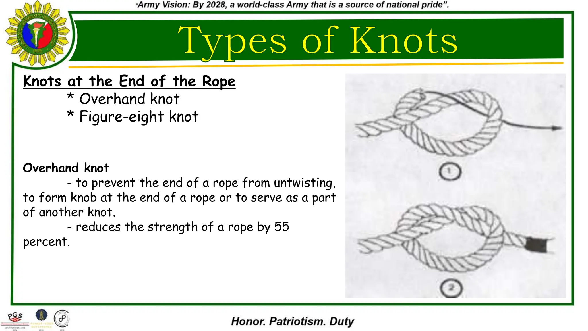 Stop Rope Chart Rope Techniques for survival using available resources | PPTX