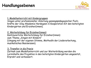 Handlungsebenen
1. Modellunterricht mit Kindergruppen
Singen unter professioneller Anleitung gesangspädagogischer Fach-
kräfte der Sing-Akademie Hardegsen in Kooperation mit den beteiligten
Kindergärten und Erzieher(innen).
2. Weiterbildung für Erzieher(innen)
Kontinuierliche Weiterbildung für Erzieher(innen)
zum Thema „Singen mit Kindern“
(Umgang mit der eigenen Stimme, Methodik der Liederarbeitung,
musikalisches Basiswissen).
3. Transfer in die Praxis
Zeitnah zum Modellunterricht und zur Weiterbildung werden die
Lerninhalte des Projektes in den beteiligten Kindergärten umgesetzt,
Erprobt und verbessert.
 