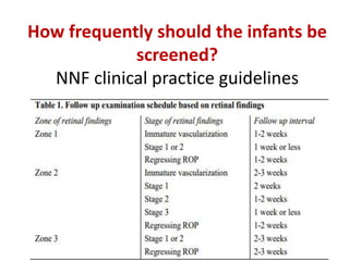 How frequently should the infants be
screened?
NNF clinical practice guidelines
 