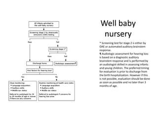 Well baby
nursery
* Screening test for stage 2 is either by
OAE or automated auditory brainstem
response.
¶ Audiologic assessment for hearing loss
is based on a diagnostic auditory
brainstem response and is performed by
an audiologist skilled in assessing infants
and young children. The preferred timing
for evaluation is prior to discharge from
the birth hospitalization. However if this
is not possible, evaluation should be done
as soon as possible and no later than 3
months of age.
 