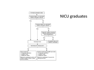 NICU graduates
 