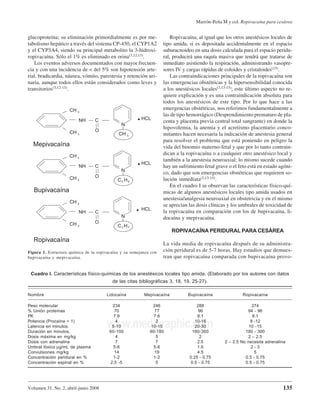 Marrón-Peña M y col. Ropivacaína para cesárea


glucoproteína; su eliminación primordialmente es por me-                Ropivacaína, al igual que los otros anestésicos locales de
tabolismo hepático a través del sistema CP-450, el CYP1A2           tipo amida, si es depositada accidentalmente en el espacio
y el CYP3A4, siendo su principal metabolito la 3-hidroxi-           subaracnoideo en una dosis calculada para el espacio peridu-
ropivacaína. Sólo el 1% es eliminado en orina(3,12,13).             ral, producirá una raquía masiva que tendrá que tratarse de
   Los eventos adversos documentados con mayor frecuen-             inmediato asistiendo la respiración, administrando vasopre-
cia y con una incidencia de < del 5% son hipotensión arte-          sores IV y cargas rápidas de coloides y cristaloides(15).
rial, bradicardia, náusea, vómito, parestesia y retención uri-          Las contraindicaciones principales de la ropivacaína son
naria, aunque todos ellos están considerados como leves y           las emergencias obstétricas y la hipersensibilidad conocida
transitorios(3,12-15).                                              a los anestésicos locales(3,13-15); este último aspecto no re-
                                                                    quiere explicación y es una contraindicación absoluta para
                                                                    todos los anestésicos de este tipo. Por lo que hace a las
                     CH 3                                           emergencias obstétricas, nos referimos fundamentalmente a
                                                                    las de tipo hemorrágico (Desprendimiento prematuro de pla-
                                                         HCL
                         NH      C                                  centa y placenta previa central total sangrante) en donde la
                                               N
                                                                    hipovolemia, la anemia y el acretismo placentario conco-
                     CH 3        O
                                             CH 3                   mitantes hacen necesaria la indicación de anestesia general
                                                                    para resolver el problema que está poniendo en peligro la
  Mepivacaína                                                       vida del binomio materno-fetal y que por lo tanto contrain-
                     CH 3
                                                                    dican a la ropivacaína o a cualquier otro anestésico local y
                                                                    también a la anestesia neuroaxial; lo mismo sucede cuando
                                                         HCL
                         NH      C                                  hay un sufrimiento fetal grave o el feto está en estado agóni-
                                               N
                                                                    co, dado que son emergencias obstétricas que requieren so-
                                 O
                     CH 3                    C4 H9                  lución inmediata(3,13-15).
                                                                        En el cuadro I se observan las características físico-quí-
   Bupivacaína                                                      micas de algunos anestésicos locales tipo amida usados en
                                                                    anestesia/analgesia neuroaxial en obstetricia y en el mismo
                     CH 3
                                                                    se aprecian las dosis clínicas y los umbrales de toxicidad de
                                                         HCL
                         NH      C                                  la ropivacaína en comparación con los de bupivacaína, li-
                                               N                    docaína y mepivacaína.
                     CH 3        O
                                             C3 H7
                                                                        ROPIVACAÍNA PERIDURAL PARA CESÁREA
  Ropivacaína
                                                                    La vida media de ropivacaína después de su administra-
Figura 1. Estructura química de la ropivacaína y su semejanza con   ción peridural es de 5-7 horas. Hay estudios que demues-
bupivacaína y mepivacaína.                                          tran que ropivacaína comparada con bupivacaína provo-


 Cuadro I. Características físico-químicas de los anestésicos locales tipo amida. (Elaborado por los autores con datos
                                          de las citas bibliográficas 3, 18, 19, 25-27).

Nombre                                 Lidocaína          Mepivacaína          Bupivacaína                Ropivacaína

Peso molecular                            234                  246                  288                        274
% Unión proteínas                          70                   77                   96                     94 - 96
PK                                         7.9                 7.6                  8.1                        8.1
Potencia (Procaína = 1)
Latencia en minutos.
Duración en minutos.
                                       www.medigraphic.com
                                            4
                                          5-10
                                         60-100
                                                                2
                                                              10-15
                                                             90-180
                                                                                   10-16
                                                                                   20-30
                                                                                 180-360
                                                                                                              8 -12
                                                                                                             10 -15
                                                                                                           180 - 300
Dosis máxima en mg/kg                       4                   5                     2                     2 – 2.5
Dosis con adrenalina                        7                   7                   2.5          2 – 2.5 No necesita adrenalina
Umbral tóxico μg/mL de plasma             5-6                  5-6                  1.6                       2-3
Convulsiones mg/kg                         14                   19                  4.5                         5
Concentración peridural en %              1-2                  1-2              0.25 - 0.75                0.5 - 0.75
Concentración espinal en %               2.5 -5                 5                0.5 - 0.75                0.5 - 0.75




Volumen 31, No. 2, abril-junio 2008                                                                                          135
 