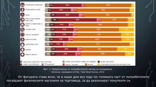 Фиг. 3. Предпочитан от потребителите метод за пазаруване
Източник: преведено от PwC, Total Retail Survey, 2016
От фигурата става ясно, че в наши дни все още по-голямата част от потребителите
посещават физическите магазини на търговеца, за да реализират покупките си.
 