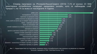 Според проучване на PricewaterhouseCoopers (2016) 7,1% от всички 23 000
анкетирани потребители пазаруват ежедневно онлайн, като се наблюдава слаб
прираст с по 1% за всяка от последните 4 години.
60%
32%
32%
25%
25%
24%
22%
21%
20%
17%
14%
14%
12%
11%
11%
7%
6%
добри цени
последователи на марката
наличност на желаните стоки
добра политика за връщане на стоки
стоки, които не могат да се намерят никъде другаде
бърза / надеждна доставка
лесен за използване сайт
онлайн проверка на стокова наличност в магазина
програма за лоялност
цените в магазина съответстват на цените онлайн
полезни онлайн коментари от клиенти
знаещи и отзивчиви служители
персонализирани оферти
заинтригуващо онлайн съдържание
съвети при избор на продукт
социално / екологично отговорен търговец на дребно
независим търговец на дребно
Фиг. 1. Характеристики на търговеца, влияещи върху потребителите при вземане на решение за покупка
Източник: преведено от PwC, Total Retail Survey, 2016
 
