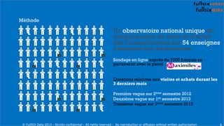 5
Méthode
Un observatoire national unique du
comportement de visite et d’achat
des consommateurs sur 54 enseignes
français...