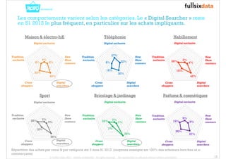 Téléphonie 
Digital exclusive 
6% 
New 
Show 
roomers 
Bricolage & jardinage 
0% 
1% 
70% 
22% 
7% 
Digital exclusive 
Sport 
8% 
Digital exclusive 
2% 
3% 
56% 
28% 
13% 
New 
Show 
roomers 
New 
Show 
roomers 
Digital 
searchers 
Tradition. 
exclusive 
Cross 
shoppers 
Digital exclusive 
New 
Show 
roomers 
Digital 
searchers 
Tradition. 
exclusive 
Cross 
shoppers 
Habillement 
Digital exclusive 
28% 
New 
Show 
roomers 
Parfums & cosmétiques 
Digital exclusive 
9% 
9% 
37% 
19% 
26% 
New 
Show 
roomers 
Digital 
searchers 
Tradition. 
exclusive 
Cross 
shoppers 
4% 
8% 
48% 
32% 
Digital 
searchers 
Tradition. 
exclusive 
Maison & électro-hifi 
Cross 
shoppers 
27% 
22% 
30% 
16% 
Digital 
searchers 
Tradition. 
exclusive 
Cross 
shoppers 
2% 
4% 
48% 
18% 
Digital 
searchers 
Tradition. 
exclusive 
Cross 
shoppers 
13 
Les comportements varient selon les catégories. Le « Digital Searcher » reste 
en S1 2013 le plus fréquent, en particulier sur les achats impliquants. 
Répartition des achats par canal & par catégorie sur 3 mois S1 2013 (moyenne enseigne sur 100% des acheteurs hors free et e-commerçants) 
© FullSIX Data 2013 - Strictly confidential - All rights reserved - No reproduction or diffusion without written autorisation 
 