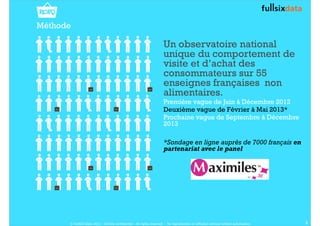 Méthode 
2 
Un observatoire national 
unique du comportement de 
visite et d’achat des 
consommateurs sur 55 
enseignes françaises non 
alimentaires. 
Première vague de Juin à Décembre 2012 
Deuxième vague de Février à Mai 2013* 
Prochaine vague de Septembre à Décembre 
2013 
*Sondage en ligne auprès de 7000 français en 
partenariat avec le panel 
© FullSIX Data 2013 - Strictly confidential - All rights reserved - No reproduction or diffusion without written autorisation 
 