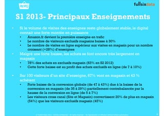 S1 2013- Principaux Enseignements 
• Si le volume de visites des enseignes reste globalement stable, le digital 
connait une forte montée en puissance 
• Amazon.fr devient la première enseigne en trafic 
• Le nombre de visiteurs exclusifs magasins baisse à 30% 
• Le nombre de visites en ligne supérieur aux visites en magasin pour un nombre 
croissant (+28%) d’enseignes 
• Malgré une forte baisse, les achats se font encore très largement en 
magasin 
• 78% des achats en exclusifs magasin (83% en S2 2012) 
• Cette forte baisse est au profit des achats exclusifs en ligne (de 7 à 10%) 
• Sur 100 visiteurs d’un site d’enseigne, 67% vont en magasin et 43 % 
achètent 
• Forte baisse de la conversion globale (de 47 à 43%) due à la baisse de la 
conversion en magasin (de 35 à 29%) partiellement contrebalancée par la 
hausse de la conversion en ligne (de 5 à 7%) 
• Les visiteurs cross canal (Site et Magasin) convertissent 20% de plus en magasin 
(54%) que les visiteurs exclusifs magasin (45%) 
© FullSIX Data 2013 - Strictly confidential - All rights reserved - No reproduction or diffusion without written autorisation 3 
 
