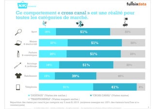 7
Ce comportement « cross canal » est une réalité pour
toutes les catégories de marché.
Répartition des visites par canal & par catégorie sur 3 mois S1 2013 (moyenne enseigne sur 100% des visiteurs hors Free et e-
commerçants)
51%
15%
19%
26%
27%
16%
41%
39%
51%
51%
51%
51%
8%
46%
30%
23%
22%
33%
Téléphonie
Habillement
Bricolage
& jardinage
Parfums
& cosmétiques
Maison
& électro-hifi
Sport
"DIGITAUX" (Visites site exclus.) "CROSS CANAL" (Visites mixtes)
"TRADITIONNELS" (Visites magasin exclus.)
© FullSIX Data 2013 - Strictly confidential - All rights reserved - No reproduction or diffusion without written autorisation
 