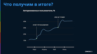 Что получим в итоге?
 