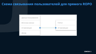 Схема связывания пользователей для прямого ROPO
 