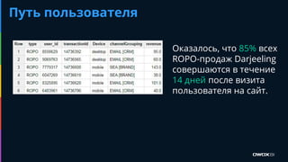 Путь пользователя
Оказалось, что 85% всех
ROPO-продаж Darjeeling
совершаются в течение
14 дней после визита
пользователя на сайт.
 