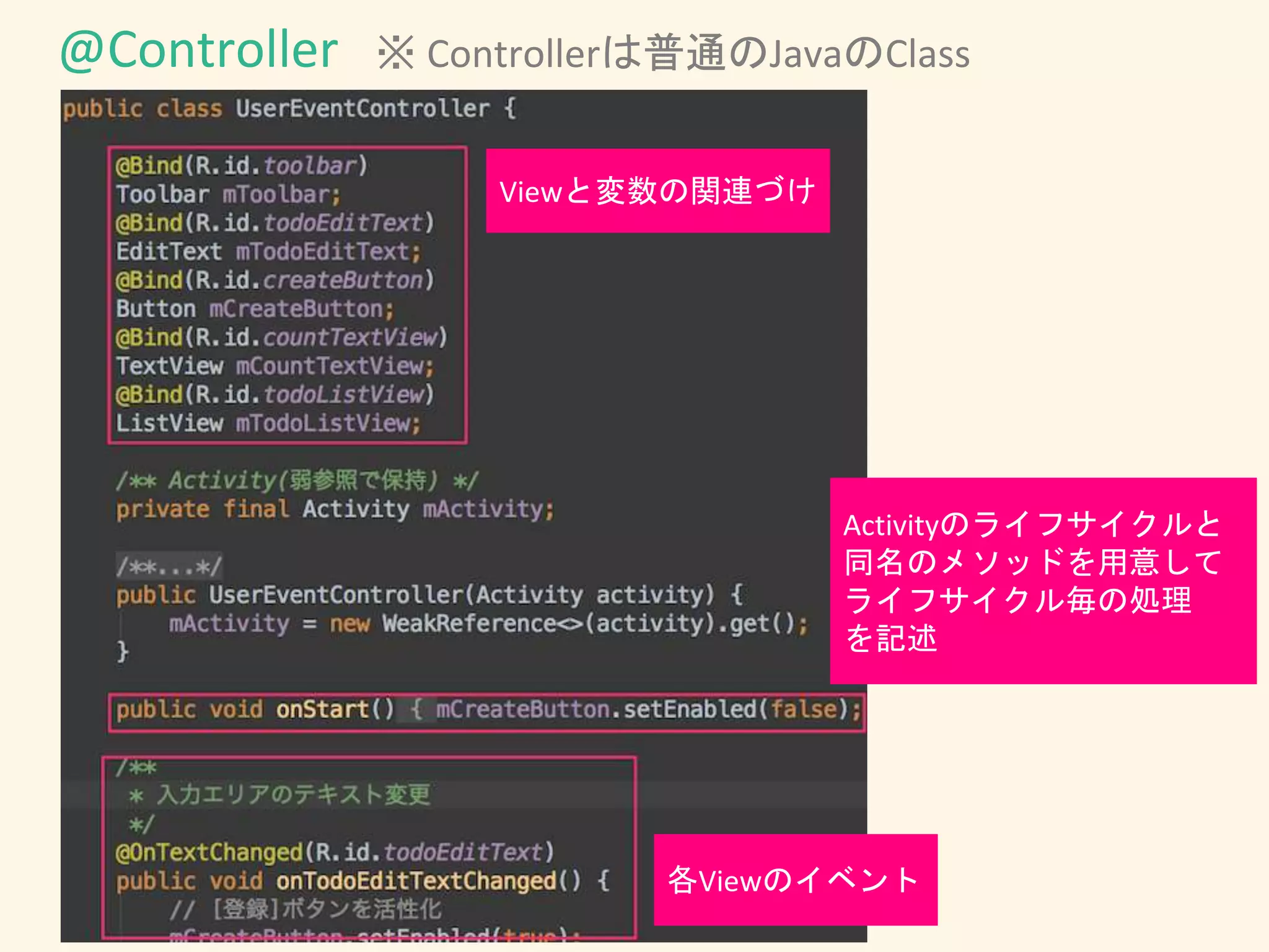 @Controller
Viewと変数の関連づけ
Activityのライフサイクルと
同名のメソッドを用意して
ライフサイクル毎の処理
を記述
各Viewのイベント
※ Controllerは普通のJavaのClass
 