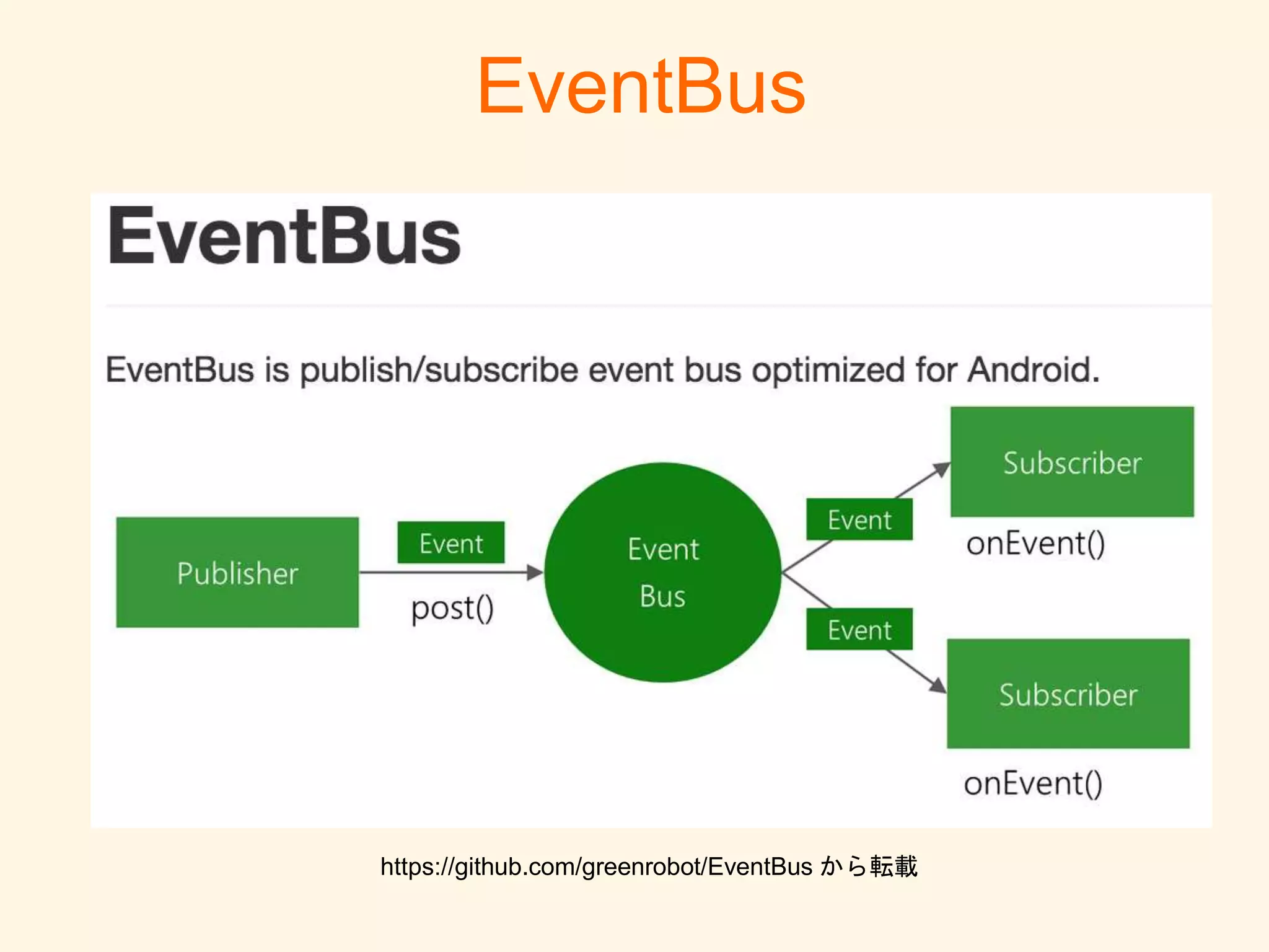 https://github.com/greenrobot/EventBus から転載
EventBus
 