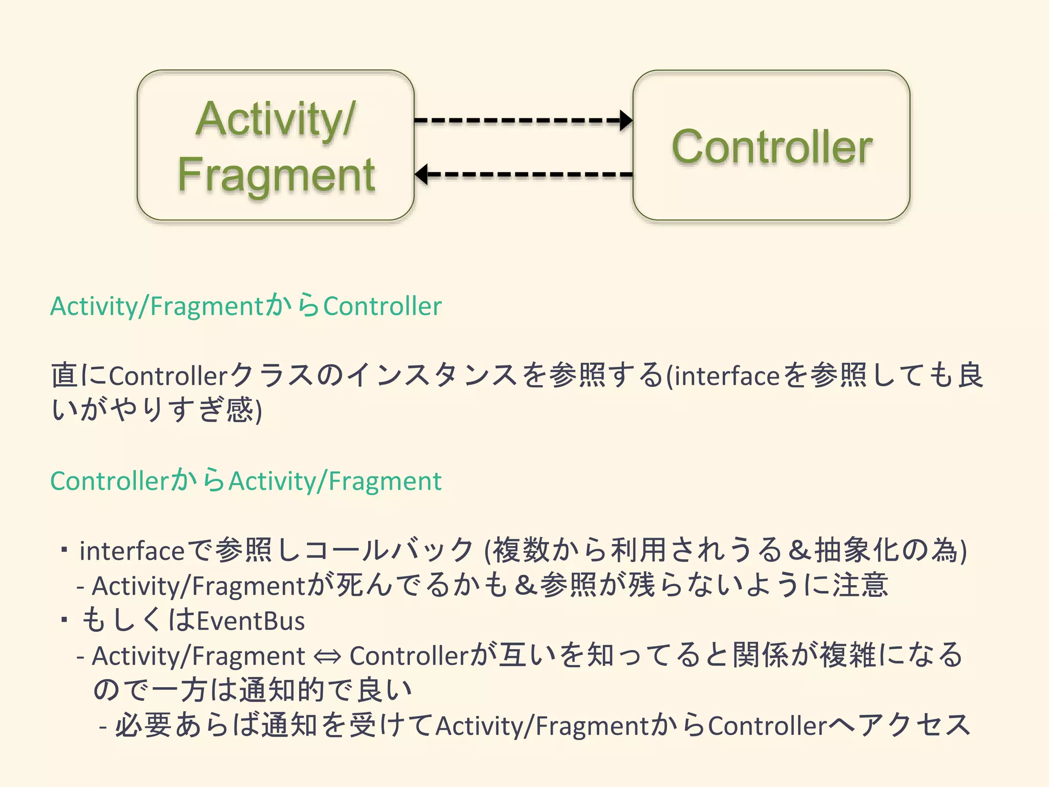 Activity/
Fragment
Controller
Activity/FragmentからController
直にControllerクラスのインスタンスを参照する(interfaceを参照しても良
いがやりすぎ感)
ControllerからActivity/Fragment
・interfaceで参照しコールバック (複数から利用されうる＆抽象化の為)
- Activity/Fragmentが死んでるかも＆参照が残らないように注意
・もしくはEventBus
- Activity/Fragment ⇔ Controllerが互いを知ってると関係が複雑になる
ので一方は通知的で良い
- 必要あらば通知を受けてActivity/FragmentからControllerへアクセス
 