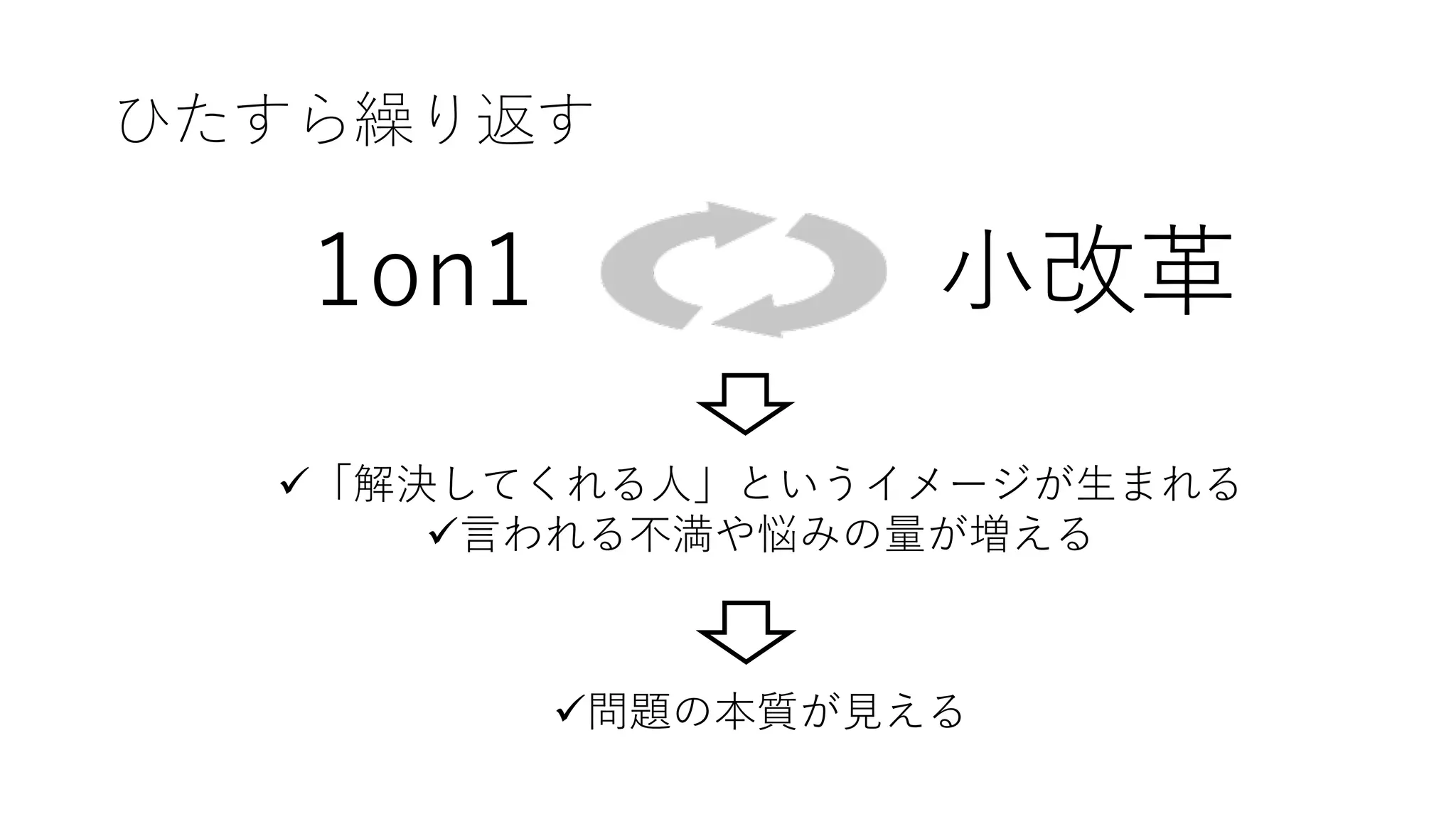 ひたすら繰り返す
1on1 ⼩改⾰
ü「解決してくれる⼈」というイメージが⽣まれる
ü⾔われる不満や悩みの量が増える
ü問題の本質が⾒える
 