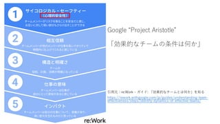 Google “Project Aristotle”
「効果的なチームの条件は何か」
引⽤元：re:Work - ガイド: 「効果的なチームとは何か」を知る
https://rework.withgoogle.com/jp/guides/und...