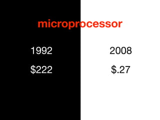 microprocessor

1992        2008
$222         $.27
 