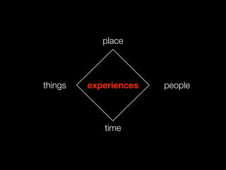 place




things   experiences   people



            time
 