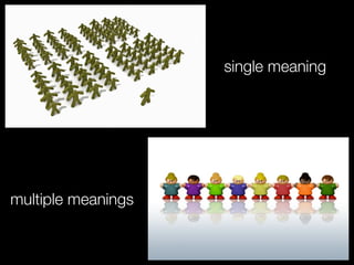 single meaning




multiple meanings
 