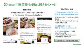 【Chapter4】補足資料：挙動に関するイメージ
動きの概要
y < 0 y > 0 ScrollViewDidScrollで制約を更新する
コードでConstraintを加えて、引数を
UIScrollViewとする、
「setParallaxEffectToHeaderView」
で制約を更新して動きを出す。
全体の流れと解説
(1) NavigationBarに内包するヘッダー
クラス名: GradientHeaderView.swift
(2) 画像を表示するヘッダー
クラス名: ArticleHeaderView.swift
記事を表示するために下へスクロールすると画像が隠れる
タイミングに合わせてNavigationBarが出現する。
y = 0
背景のアルファとダミーヘッダーの上方向の
制約を、
「setHeaderNavigationTopConstraint」
で更新して動きを出す。
 