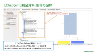 【Chapter1】補足資料：制約の図解
・コンテンツ用のScrollViewをスワイプすると、動くバーと一緒に切替
・タブ用のScrollViewにあるボタンを押下後、0.26秒間のスライドをして切替
2つのScrollViewの動きについて
 