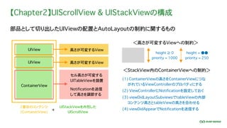 【Chapter2】UIScrollView & UIStackViewの構成
部品として切り出したUIViewの配置とAutoLayoutの制約に関するもの
(1) ContainerViewの高さをContainerViewにつな
がれているViewControllerのプロパティにする
UIStackViewを内包した
UIScrollView
＜高さが可変するViewへの制約＞
2番目のコンテンツ
(ContainerView)
高さが可変するView
高さが可変するView
＋
セル高さが可変する
UITableViewを設置
Notificationを送信
して高さを調節する
height ≧ 0
priority = 1000
height = ●●
priority = 250
＜StackView内のContainerViewへの制約＞
UIView
UIView
ContainerView
(2) ViewControllerにNotificationを設定しておく
(3) viewDidLayoutSubviewsでtableViewの内部
コンテンツ高さとtableViewの高さを合わせる
(4) viewDidAppearでNotificationを送信する
 