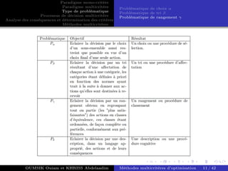 Paradigme mono-critére
Paradigme multicritère
Type de problématique
Processus de décision multicritère
Analyse des conséquences et détermination des critères
Méthodes multicritères
Problématique de choix α
Problématique de tri β
Problématique de rangement γ
OUMSIK Ouiam et KHRISS Abdelaadim Méthodes multicritères d’optimisation 11 / 42
 