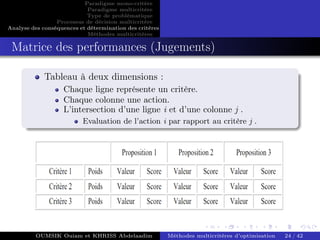 Paradigme mono-critére
Paradigme multicritère
Type de problématique
Processus de décision multicritère
Analyse des conséquences et détermination des critères
Méthodes multicritères
Matrice des performances (Jugements)
Tableau à deux dimensions :
Chaque ligne représente un critère.
Chaque colonne une action.
L’intersection d’une ligne i et d’une colonne j .
Evaluation de l’action i par rapport au critère j .
OUMSIK Ouiam et KHRISS Abdelaadim Méthodes multicritères d’optimisation 24 / 42
 